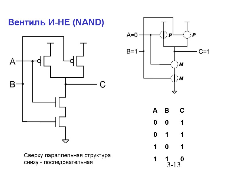 3-13 Вентиль И-НЕ (NAND) Сверху параллельная структура  снизу - последовательная